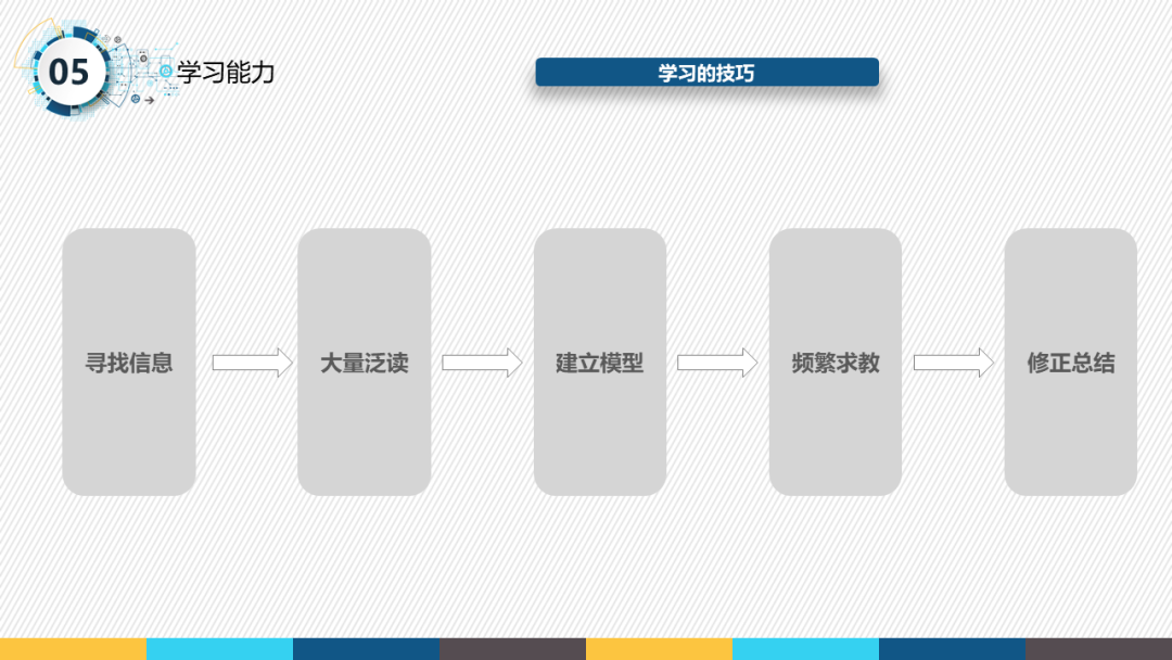 一份很哇塞的产品经理述职报告