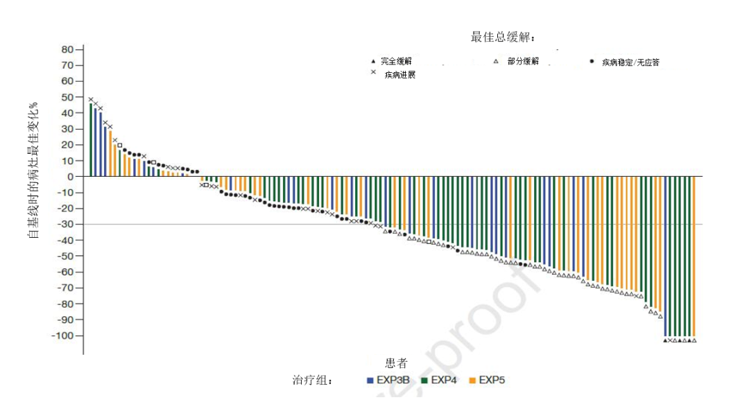 劳拉替尼用于经治脑转移NSCLC患者，颅内ORR达51.6%