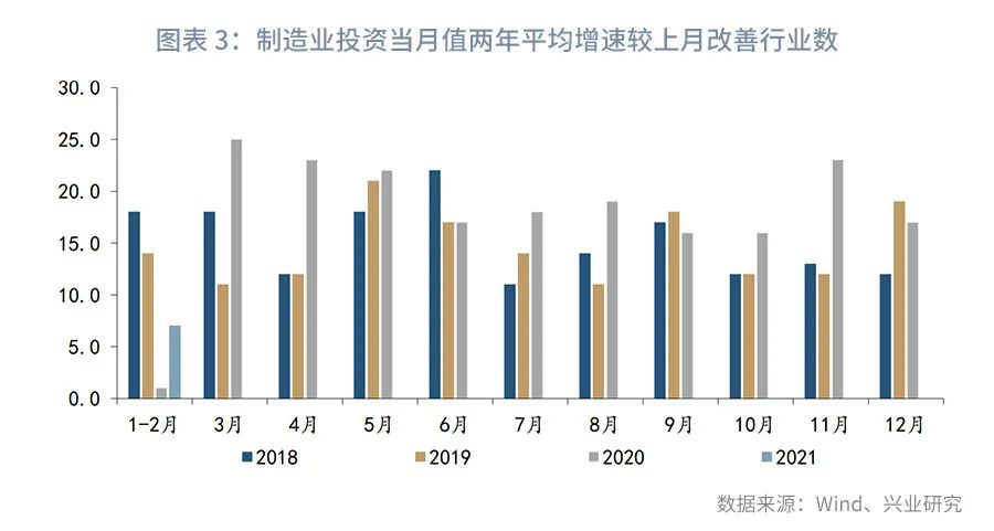 制造业投资波动溯因：税收政策调整