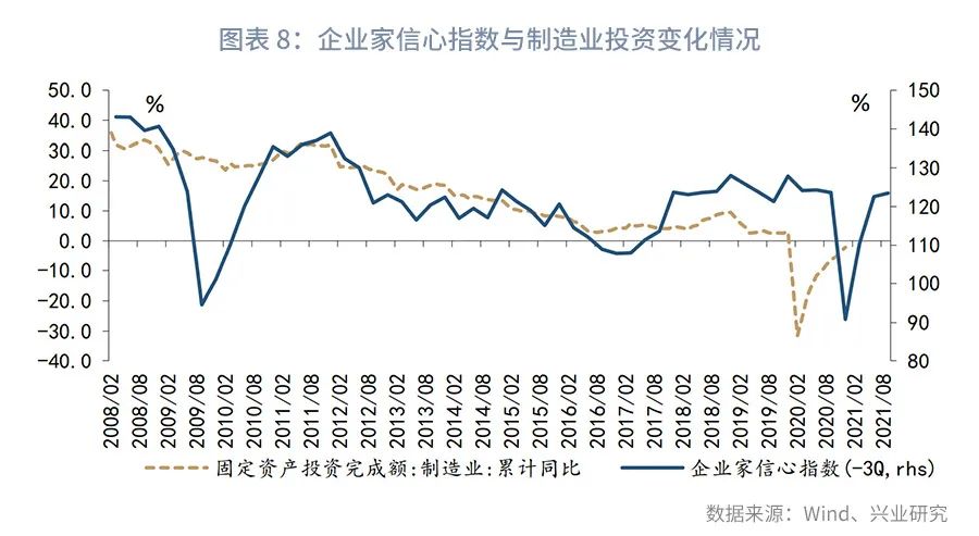 制造业投资波动溯因：税收政策调整