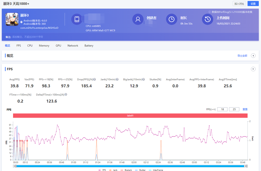联发科再发力，看天玑1100比上代提升几何？