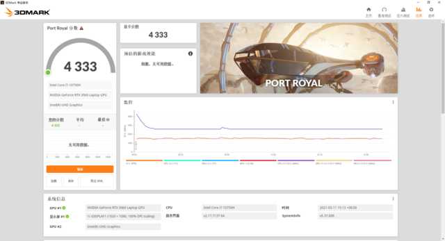 RTX 30系游戏本性价比首选 微星侠客gf75、gf65全面评测