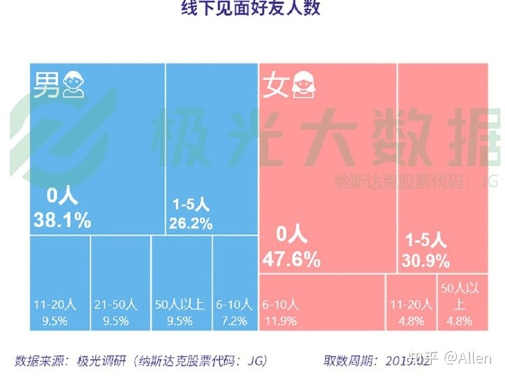 陌生人社交：Soul、探探产品分析