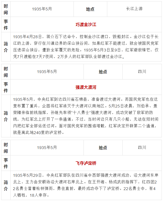 【党史教育】中共党史大事记简表（1919年-1949年）