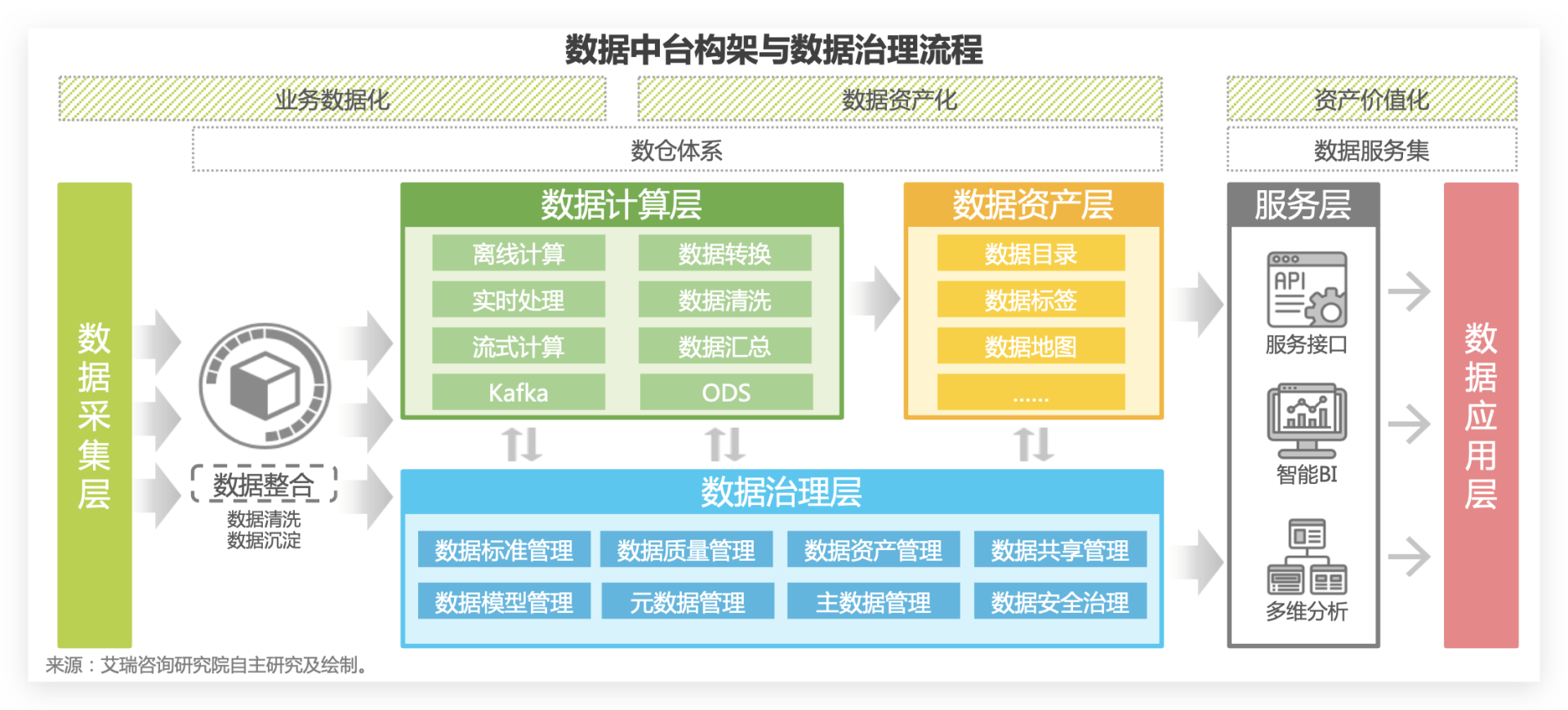 玩转数据，从指标体系开始