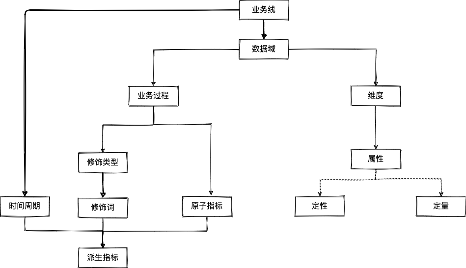 玩转数据，从指标体系开始