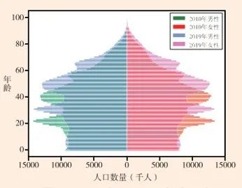 “十四五”时期我国宏观经济将进入新的动态均衡