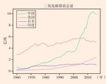 “十四五”时期我国宏观经济将进入新的动态均衡