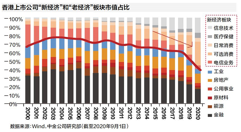 今年还有超十家中概股要回归，港股渐成投资中国新经济桥头堡
