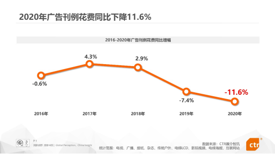 分众传媒一季度业绩预增超31倍 2020年全年业绩增长超113%