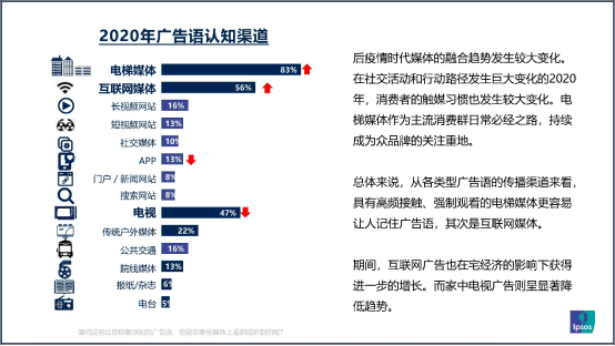 分众传媒一季度业绩预增超31倍 2020年全年业绩增长超113%