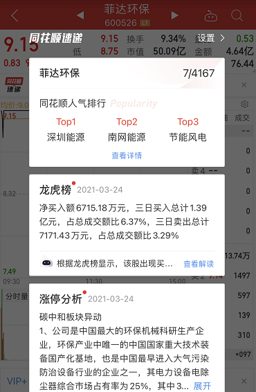 八天七板！“妖股”主动蹭热点，贴上“碳中和