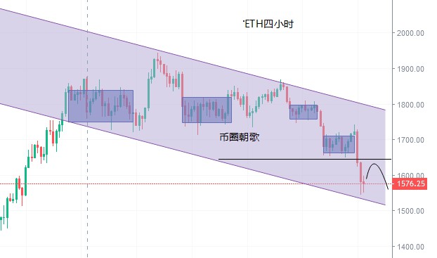 马斯克难敌机构资本比特币再次暴跌转弱