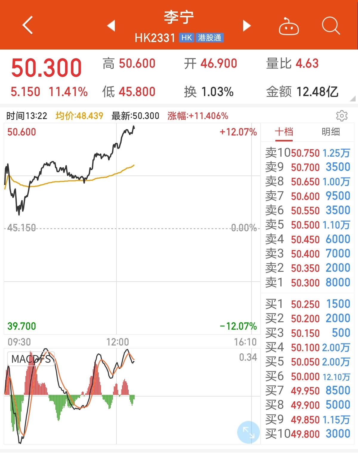 耐克、H&M惹众怒，艺人纷纷终止合作！李宁、安踏股价飙涨...央视评论：休想乱“弹”！中国棉花很软，中国人很硬