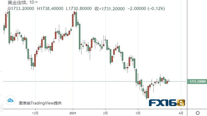 中美、中欧传新消息 拜登记者会备受关注 黄金、