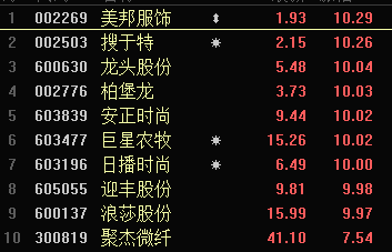 阿迪耐克股价大跌，市值蒸发超730亿