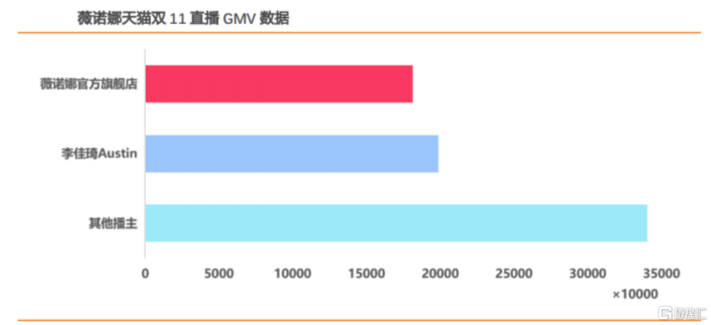 贝泰妮：卡位千亿黄金赛道，将敏感肌呵护到底