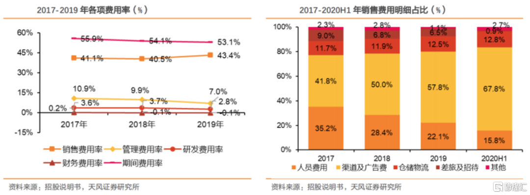 贝泰妮：卡位千亿黄金赛道，将敏感肌呵护到底