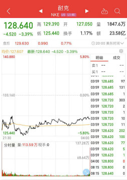 Home products dress whether rise abruptly at this point? Domestic spin dress walk along Jiangadinai to overcome a stock to drop greatly