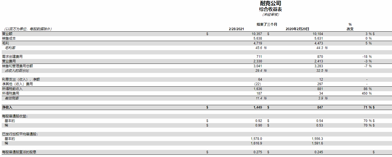 Between one climate, be able to bear or endure market prise of gram, A Di evaporates 73.3 billion