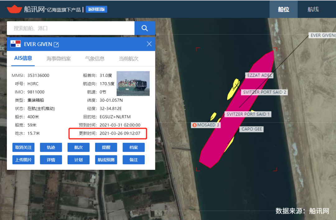 苏伊士运河堵了200多艘船，救援工作仍未成功，有船等不及了……