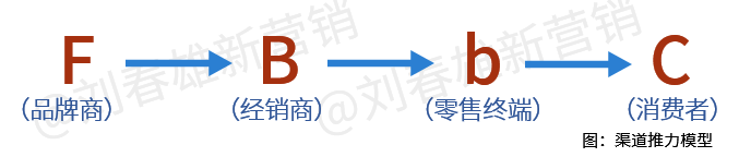 全渠道数字化营销，营销平台及模式详解？