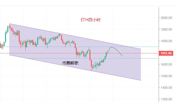 市场情绪反复交替比特币多空双杀
