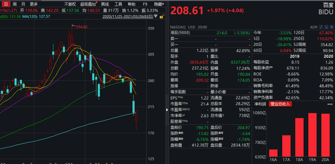 懵了！中概股被