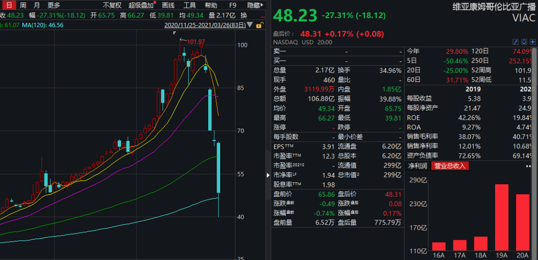 懵了！中概股被