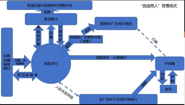 ��֮�⣺������ó�ס��롰�����ι���