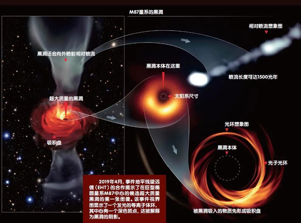 一张黑洞照片是如何揭示宇宙秘密的 大科技杂志社 Mdeditor