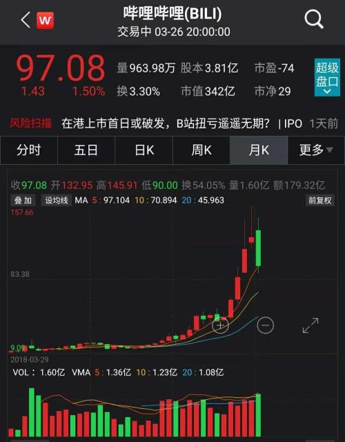 打新踩雷！上市首日破发，近7万人中签被套，公司两亿用户淡定？董事长：建议关注长期价值