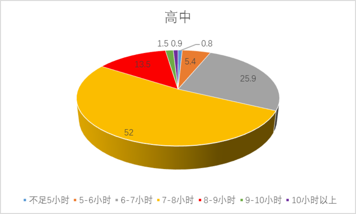 2020年中国国民心理健康蓝皮书：24.6%青少年抑郁，重度