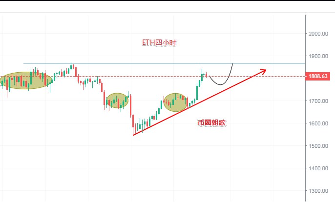 市场利好加持比特币有望继续冲击六万关口