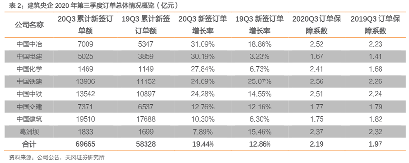 拜登将宣布3万亿美元基建计划？A股基建板块高盈利低估值，吸引力渐显