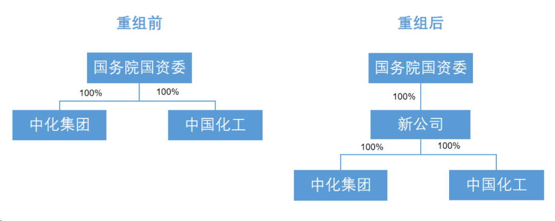 重磅官宣！两大“世界500强”央企联合重组，一家万亿级“巨无霸”来了