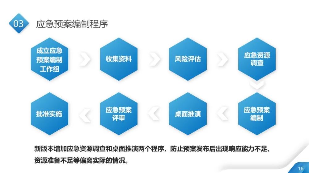 今日生效！最新版应急预案编制导则