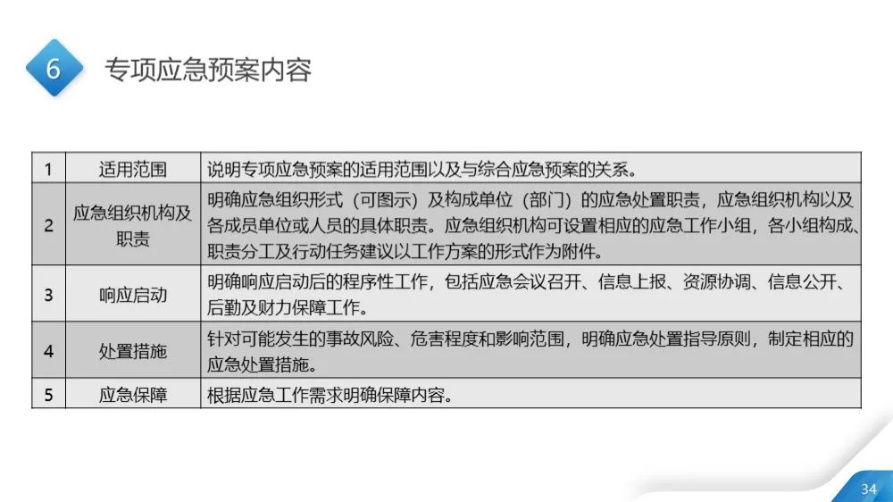 今日生效！最新版应急预案编制导则