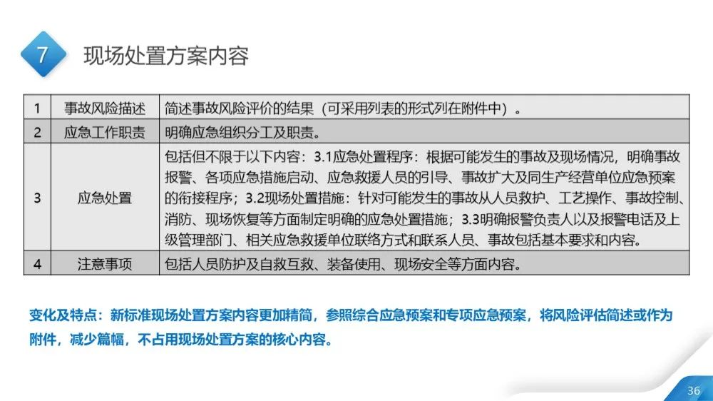 今日生效！最新版应急预案编制导则