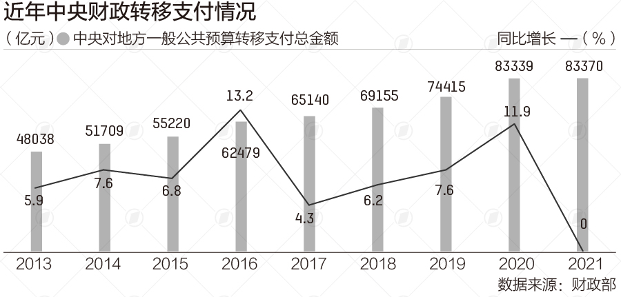 8万亿中央资金流向图：四川河南总额最多，中西部占七成多