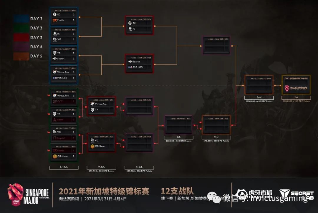 " DOTA2 " Singapore Major knockout 2 days of 10:00 IG VS EG