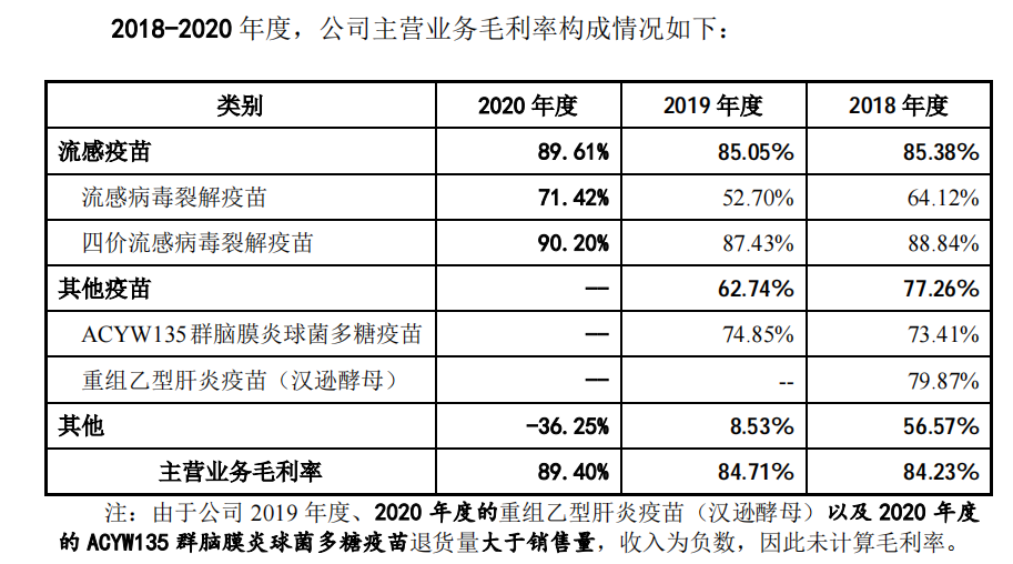Do a crash job of one of tall Ling, morning becomes a shareholder, vaccine of late Zhe Hualan develops new coronal vaccine do poineering work board