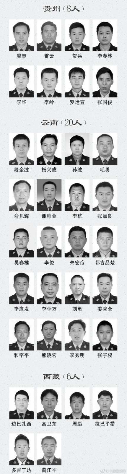 Recall! List of policeman of on business sacrifice was announced 2020, hunan 4 people