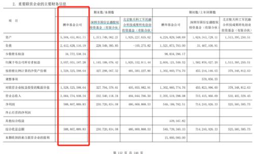 彻底炸了！营收1000亿+，狂赚374亿！12家净利超10亿，兴证全球又火了