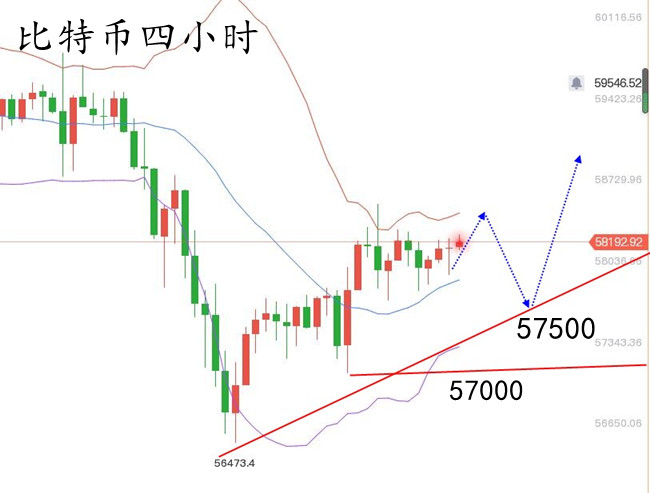 比特币以太坊变盘在即，看涨不追高，谨慎入市