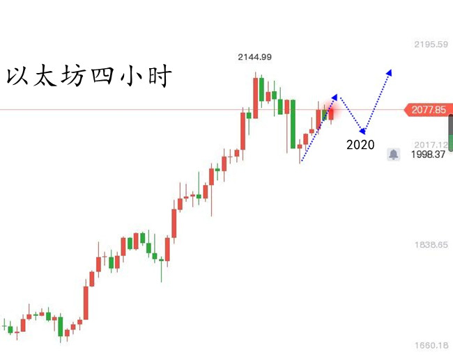 比特币以太坊变盘在即，看涨不追高，谨慎入市