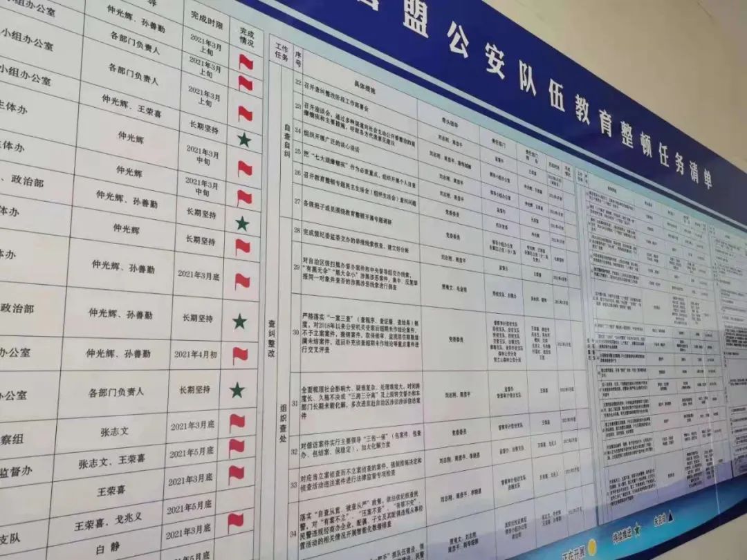 阿拉善盟公安局教育整顿开出“四个清单” 落脚服务见真章
