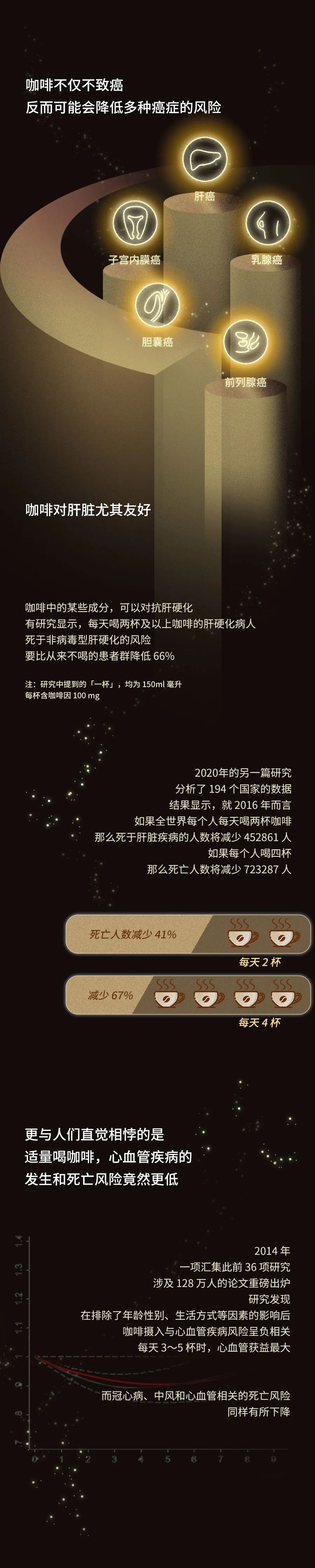 那些长期喝咖啡的人，现在都怎样了？