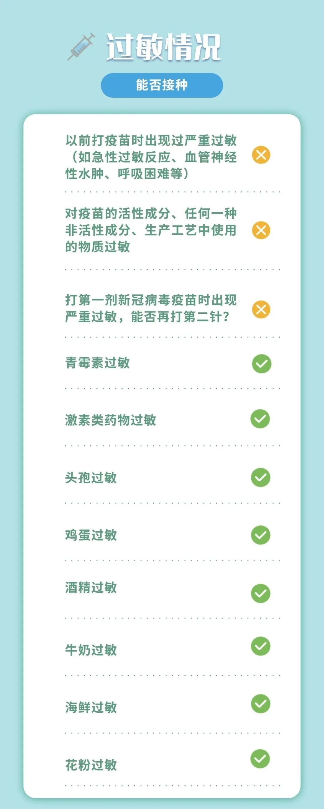 One graph understands | What person cannot make vaccine of new coronal virus? 