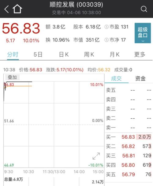 连拉21个涨停！最牛“妖股”出事：监管函来了